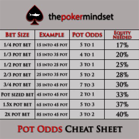 Maneira fácil de calcular pot odds de poker